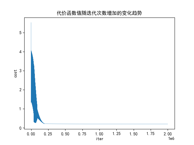 figure1