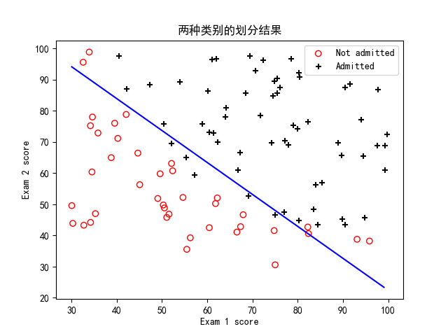 figure2