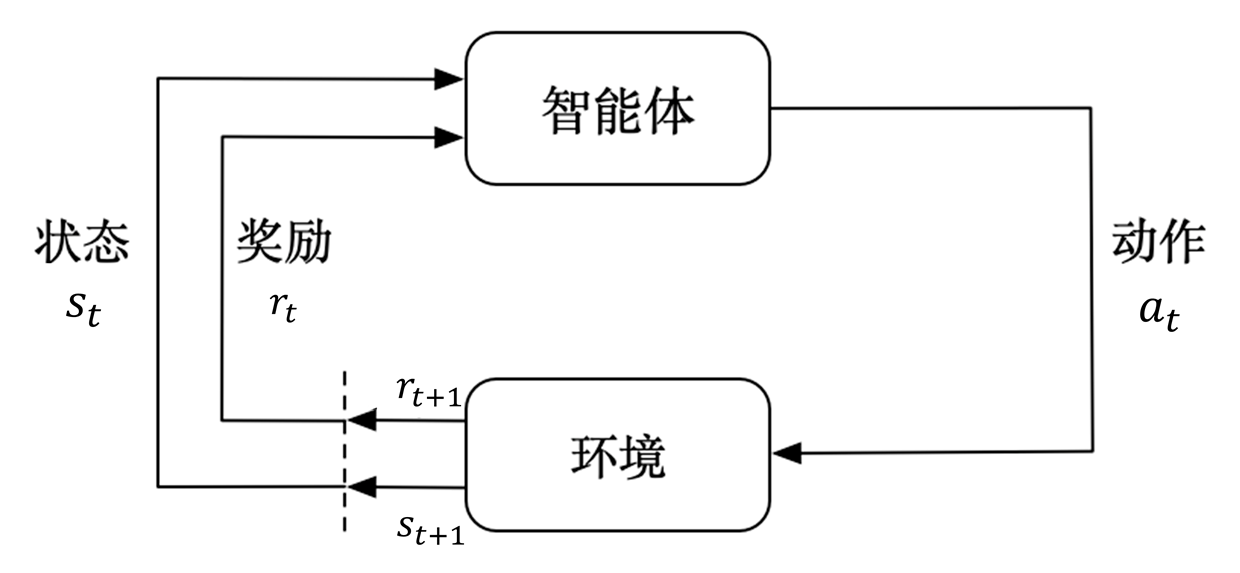 强化学习示意图