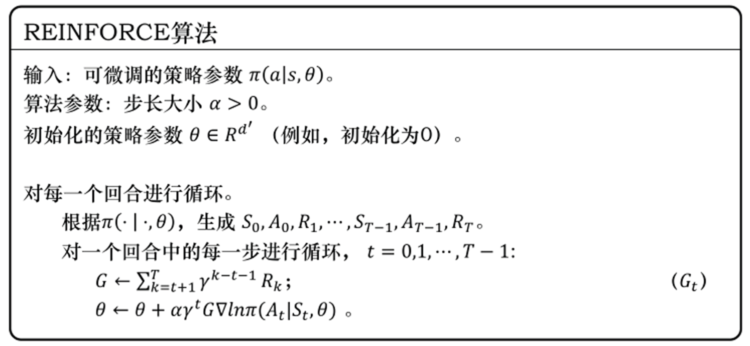 REINFORCE算法流程