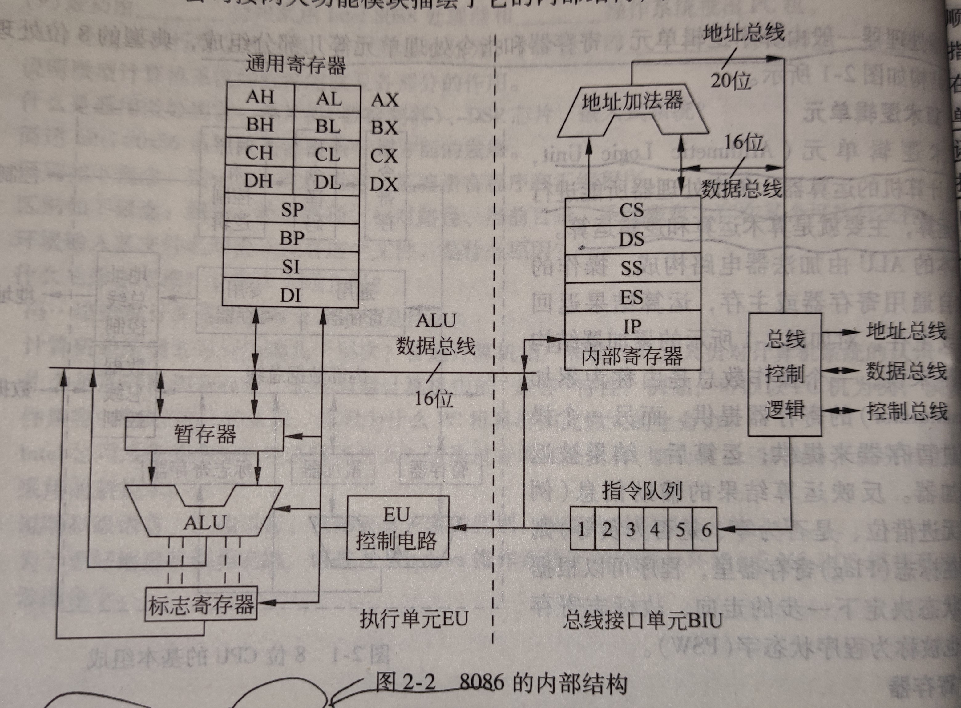 8086内部结构