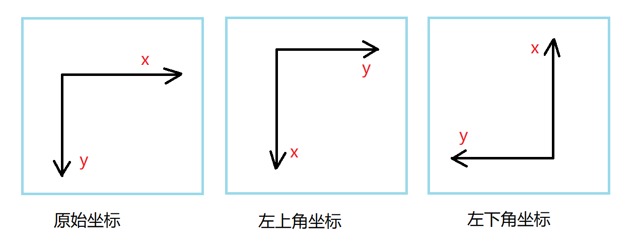 坐标变换图